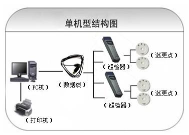 郏县巡更系统六号