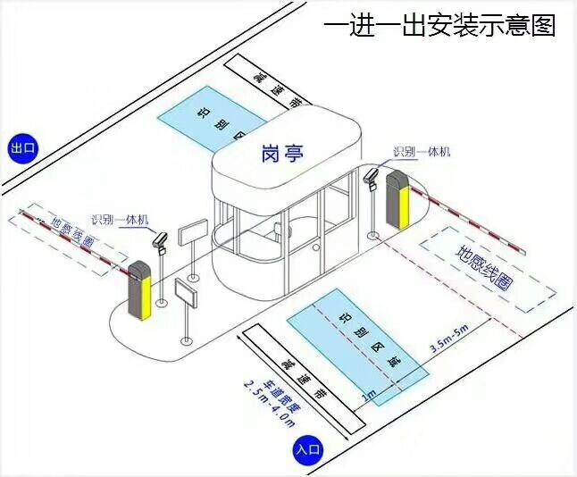 郏县标准车牌识别系统安装图