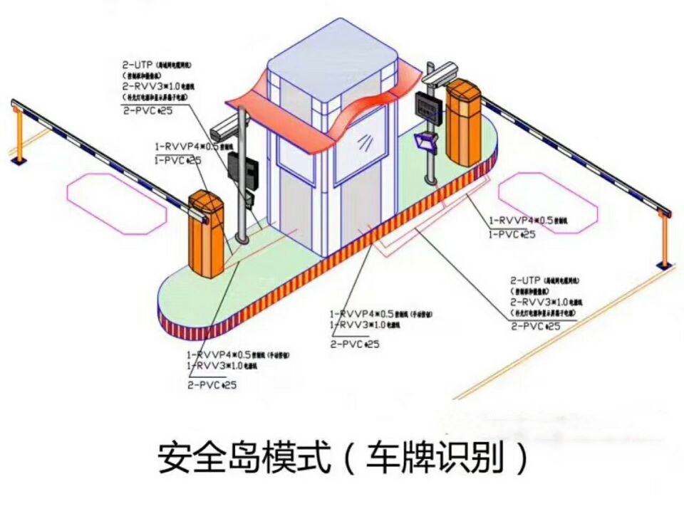 郏县双通道带岗亭车牌识别