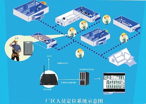 郏县人员定位系统四号