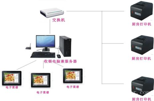 郏县收银系统六号