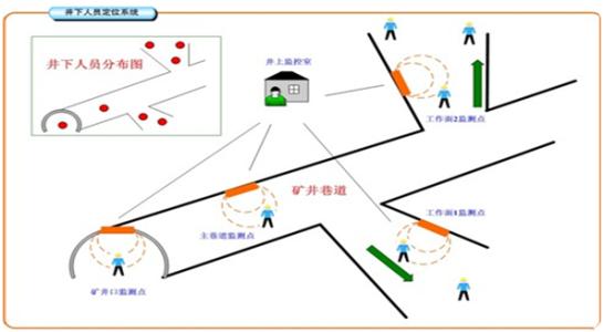 郏县人员定位系统七号